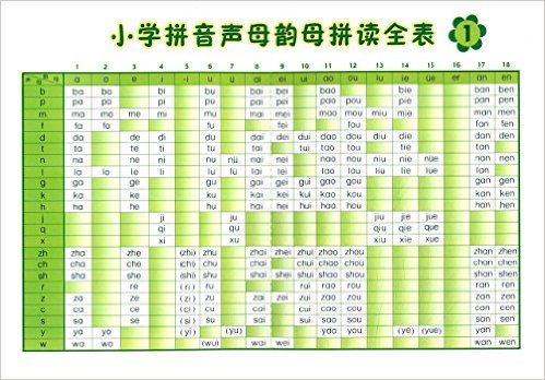 小学拼音声母韵母拼读全表